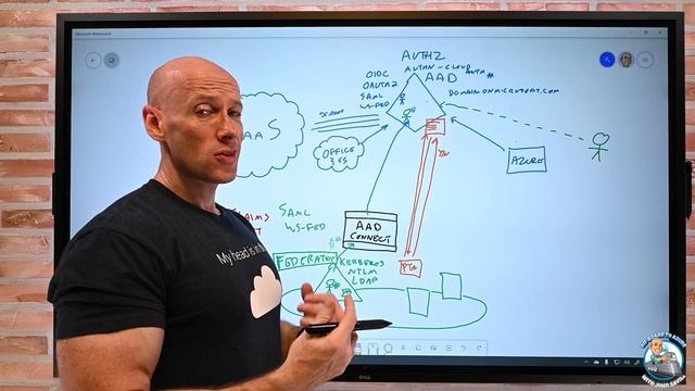 Azure AD Overview смотреть онлайн