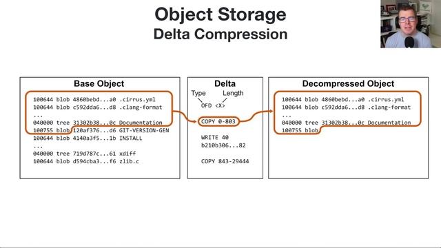 Git Internals | GitKon 2022 | Derrick Stolee, GitHub смотреть онлайн