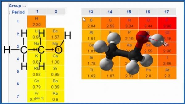 Is C2H5OH Polar or Nonpolar? (Ethanol)