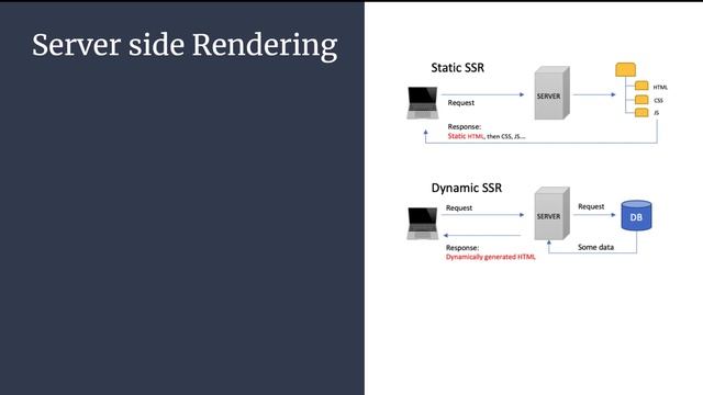 Major React Features | React Interview Questions смотреть онлайн