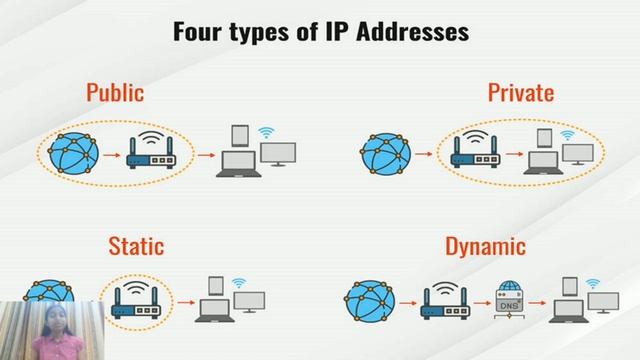 INTERNET ADDRESSING IN JAVA | JAVA InetAddress CLASS | NETWORKING IN JAVA смотреть онлайн