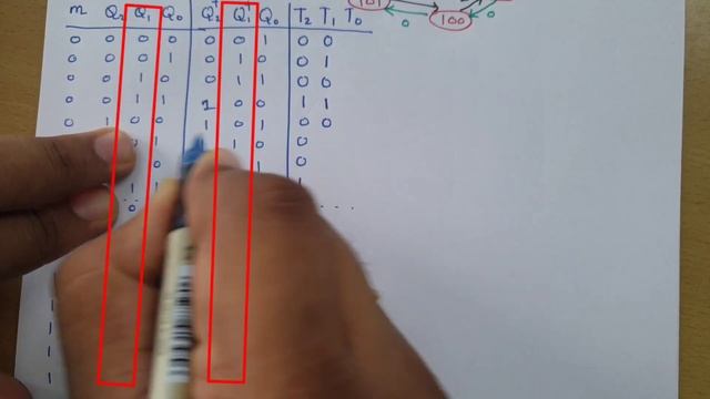 3 bits Synchronous Up Down Counter (Designing, Circuit & Working), Digital Electronics смотреть онлайн