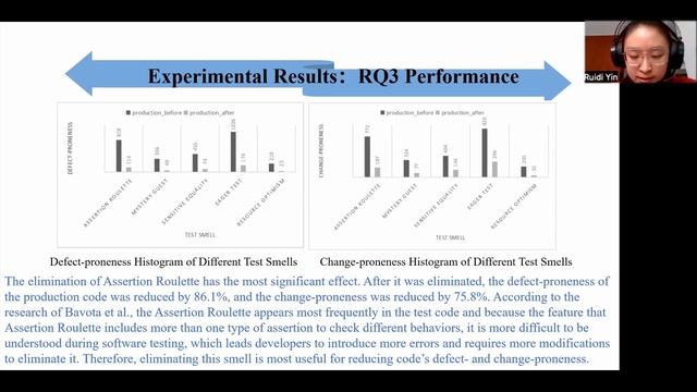 Ruidi Yin: To What Extent Can Code Quality be Improved by Eliminating Test Smells? смотреть онлайн