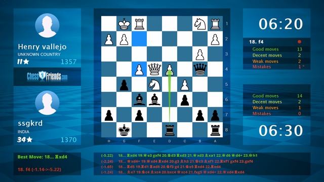 Chess Game Analysis: Henry vallejo - ssgkrd, 0-1 (By ChessFriends.com) смотреть онлайн