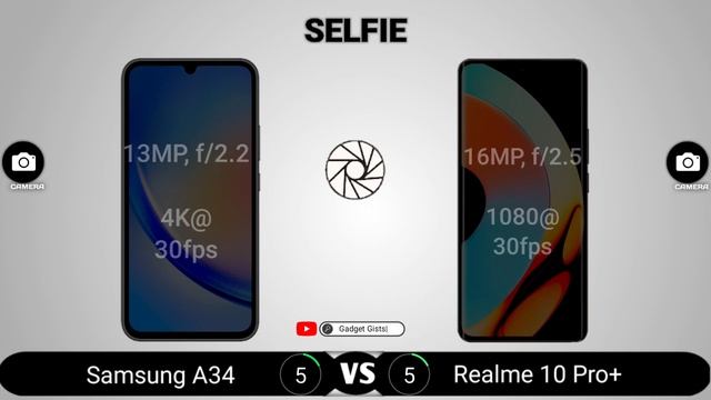 Samsung Galaxy A34 vs Realme 10 Pro Plus смотреть онлайн