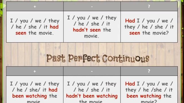 ESL Grammar | Past Perfect Vs Past Perfect Continuous