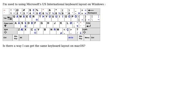 Apple: How do I get the English United States international keyboard layout on my MacBook? смотреть онлайн