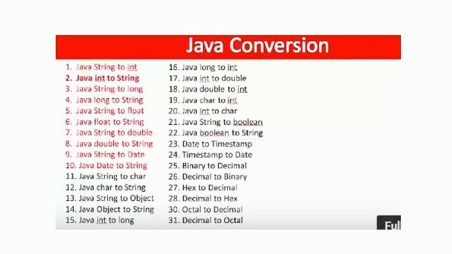 Java Conversion Bangla Tutorial | Part -1 | : Introduction смотреть онлайн