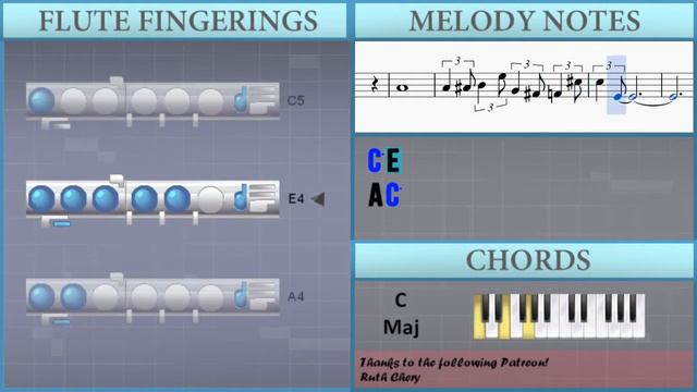 How to play Take the A Train by Billy Strayhorn on Flute (Tutorial) смотреть онлайн