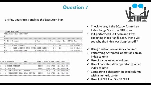 200+ SQL Interview Questions : Optimize a SQL Statement - Very Important Question смотреть онлайн