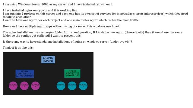 DevOps & SysAdmins: How to have multiple nginx apps without using docker? смотреть онлайн