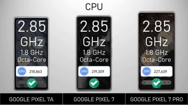 Google Pixel 7A vs Google Pixel 7 vs Google Pixel 7 Pro