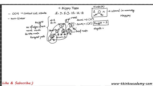 [5.1] Binary Trees in Python смотреть онлайн