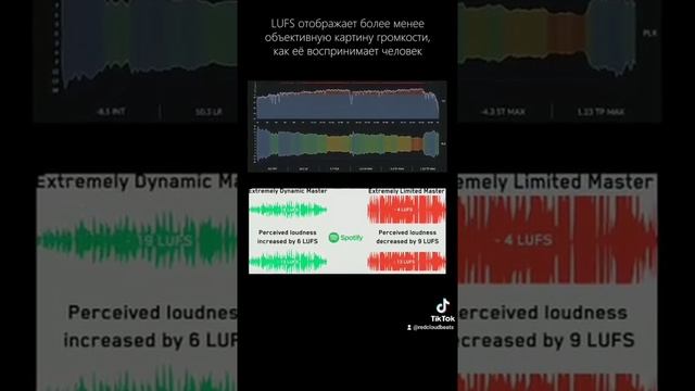 Быстро про уровни громкости для мастеринга треков в FL Studio и Ableton Live смотреть онлайн