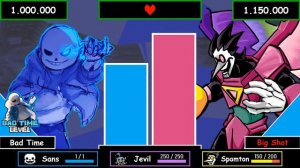 Sans VS Jevil & Spamton Neo Power Levels