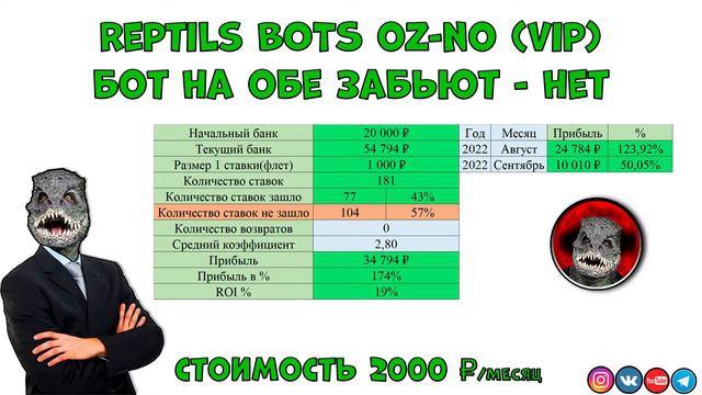 200% к банку! 40000₽ чистой прибыли за неделю! Отчет платных ботов Reptils BOTS (5.09-11.09). смотреть онлайн