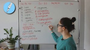 Задание 6 из ЕГЭ по русскому языку. Склонение числительных.