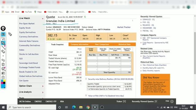 Best multibagger stock to buy now / best midcap stock to buy now / granules India share price targe смотреть онлайн