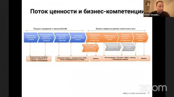 Основы бизнес-архитектуры // Демо-занятие курса «Enterprise Architect»