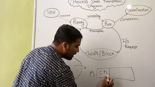 Process State Transition Diagram ll Operating System ll Explained in Hindi смотреть онлайн