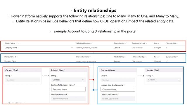 Dataverse - Data Modelling смотреть онлайн