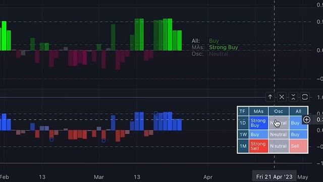 Sit Back and Enjoy Free Buy Sell Signals From an All-in-One Indicator on TradingView ! смотреть онлайн