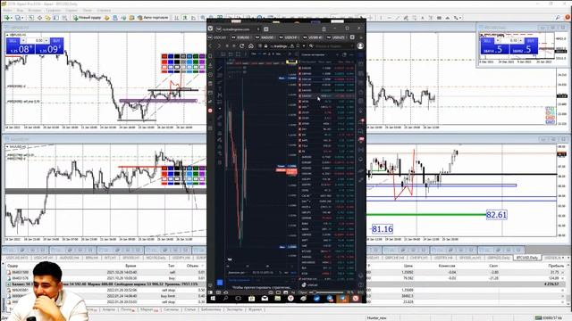 Торговля на новостях. % ставка США 26-27.01.2022 смотреть онлайн