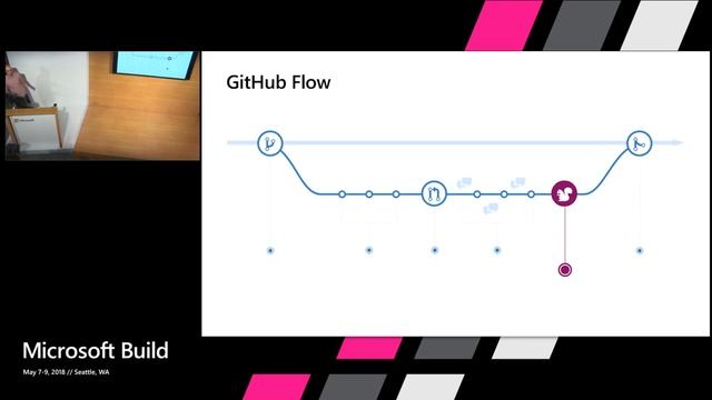 Microsoft Build 2018 Git patterns and anti patterns for successful developers смотреть онлайн