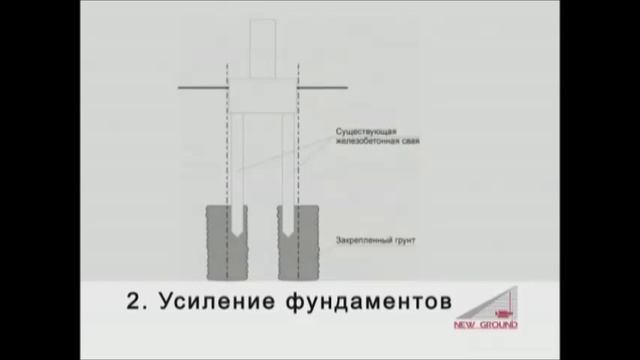 Струйная цементация грунтов смотреть онлайн