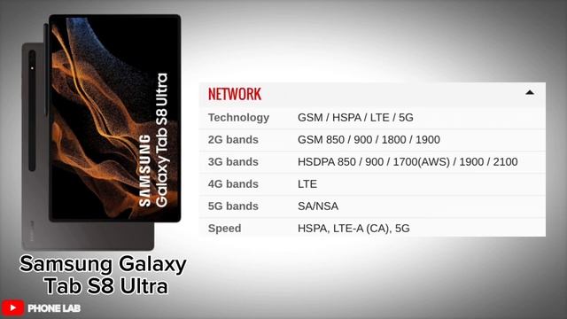 Apple iPad Pro 12.9 VS Samsung Galaxy Tab S8 Ultra VS Xiaomi Pad 5 Pro | Smartphone Comparison смотреть онлайн