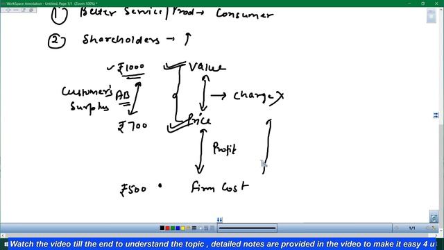 What is Value Creation- IPCC Strategic Management video with detailed Notes смотреть онлайн