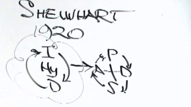 Whiteboard: PDSA in Everyday Life смотреть онлайн