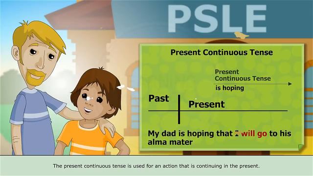 Learn Present Tense And Its Types With Examples смотреть онлайн
