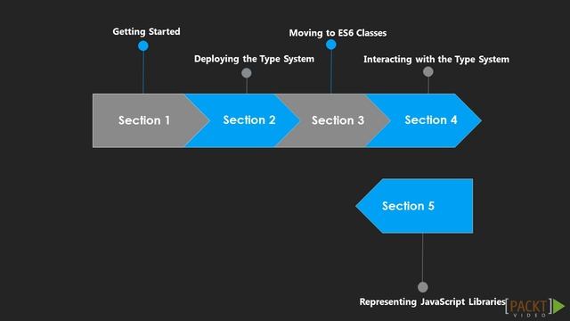 Mastering TypeScript: The Course Overview | packtpub.com смотреть онлайн