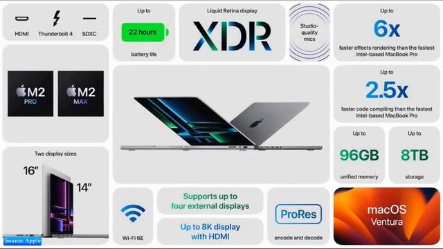 M2 Max Vs M2 Pro - Powerful.