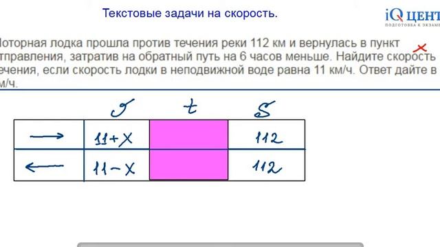 Текстовые задачи на скорость. Классическая схема. смотреть онлайн