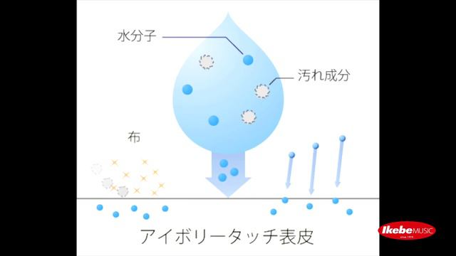【池部楽器店】ステージピアノ「KAWAI MP11」製品紹介【鍵盤堂】 смотреть онлайн