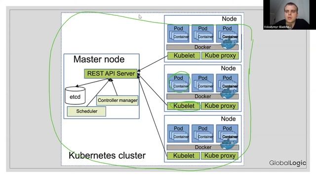 Java Career Month - Java TechTalk - Spring boot made life easier with Kubernetes and Microservices смотреть онлайн
