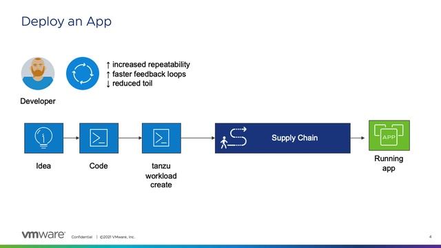 VMware Tanzu Application Platform Creates a Better Developer Experience смотреть онлайн