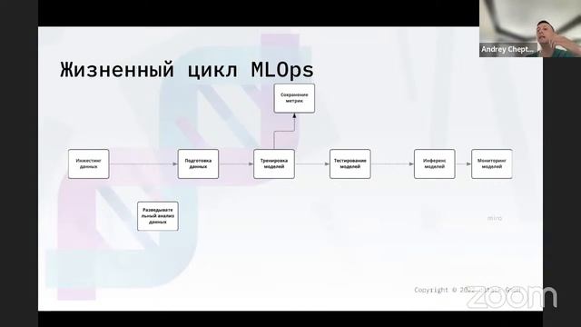 От тренировки моделей в ноутбуках к автоматизации и версионироваю | MLOps и production подход в ML смотреть онлайн