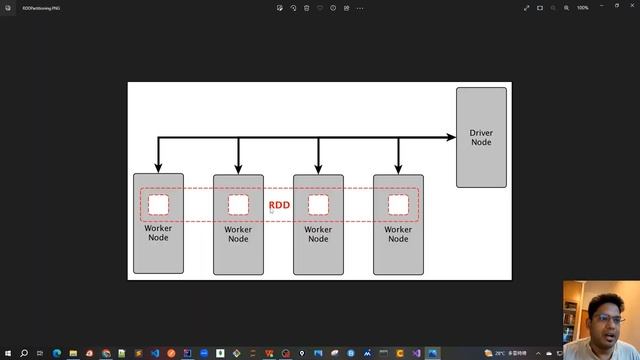 60 - Spark RDD - Repartition and Coalesce смотреть онлайн