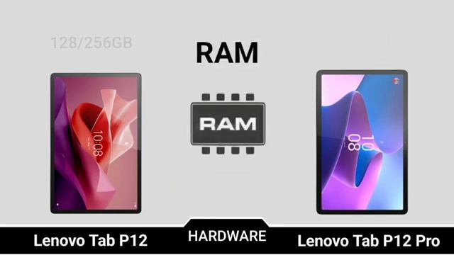 Lenovo Tab P12 Vs Lenovo Tab P12 Pro смотреть онлайн