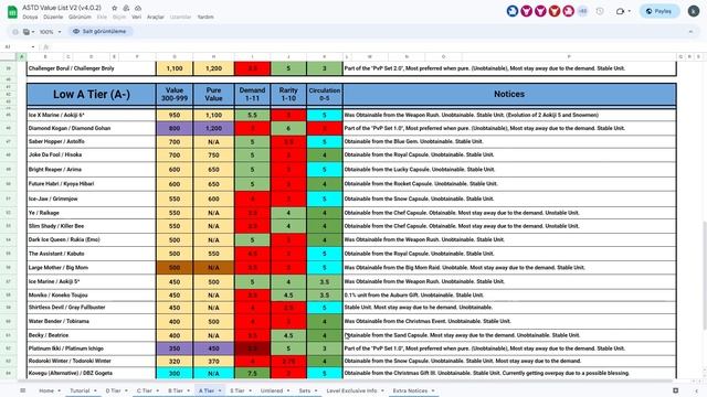[☀️JULY OFFICIAL?️] ? TRADING TIER LIST ALL STAR TOWER DEFENSE ? смотреть онлайн