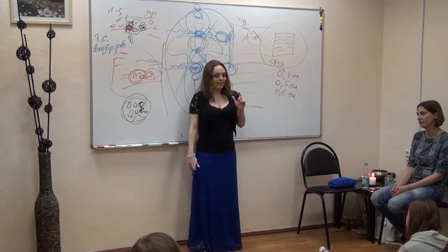 Дарья Абахтимова?Император⁄Императрица - изменение состояния сознания. смотреть онлайн