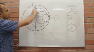 О диаграмме Смитта и калибровке векторных рефлектометров.