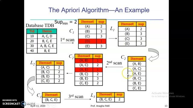 Apriori Algorithm with example смотреть онлайн