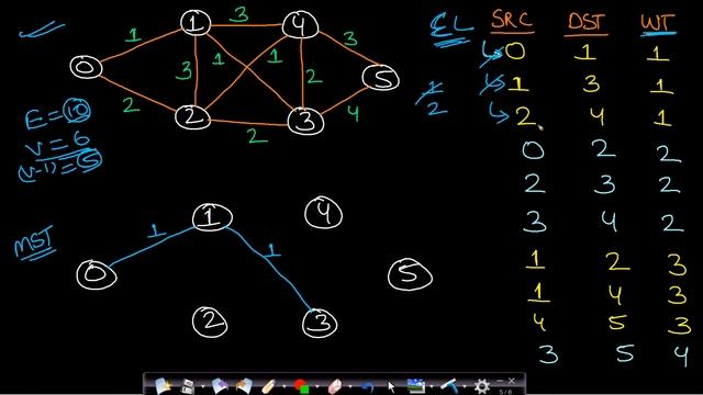 Kruskals algorithm | Construct MST смотреть онлайн
