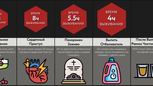 Сравнение: Сколько ты Продержишься?