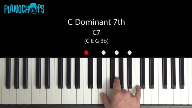 C Dominant 7 on Piano (C7) смотреть онлайн