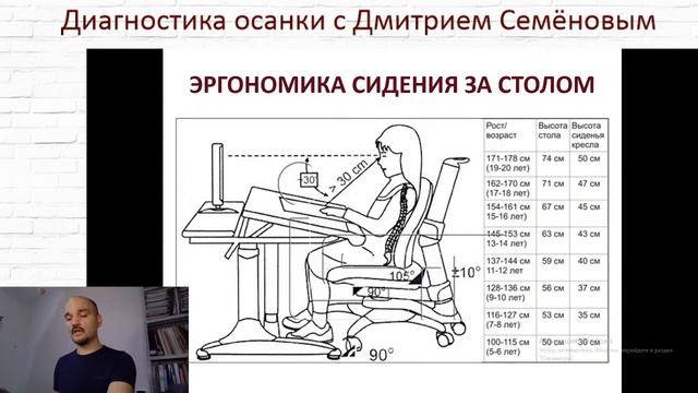 Оценка осанки - запись стрима от 24.11.2020 с Дмитрием Семёновым смотреть онлайн